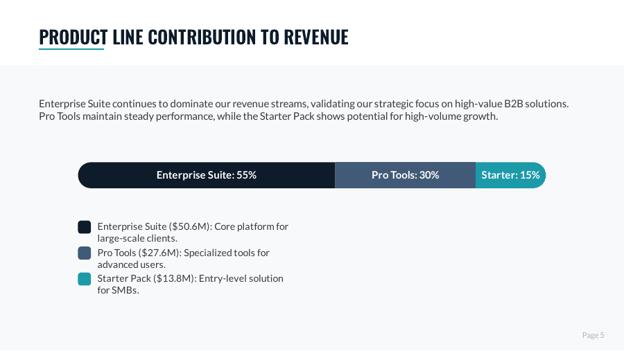 Annual Sales Performance Review — EMEA