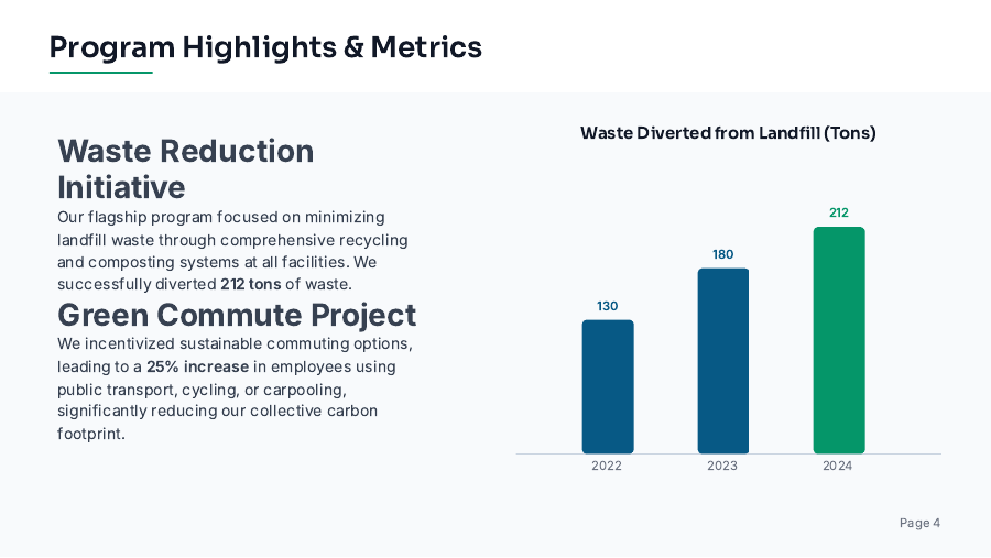 Annual Impact Review: Sustainability Edition
