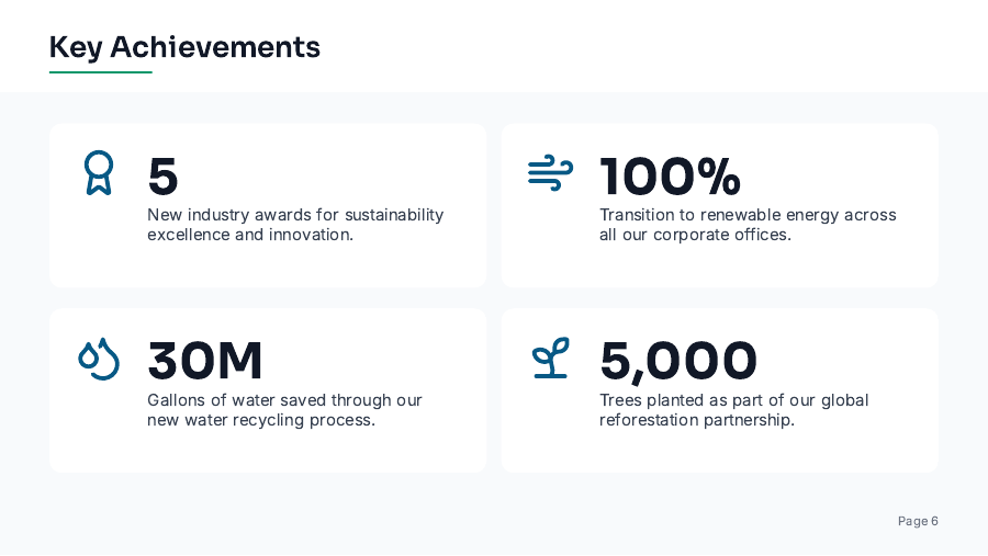 Annual Impact Review: Sustainability Edition