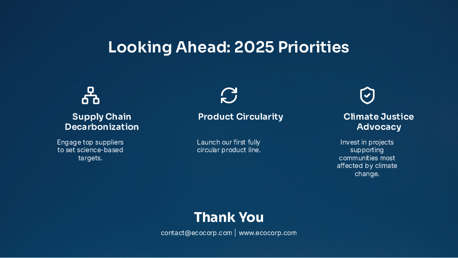 Annual Impact Review: Sustainability Edition