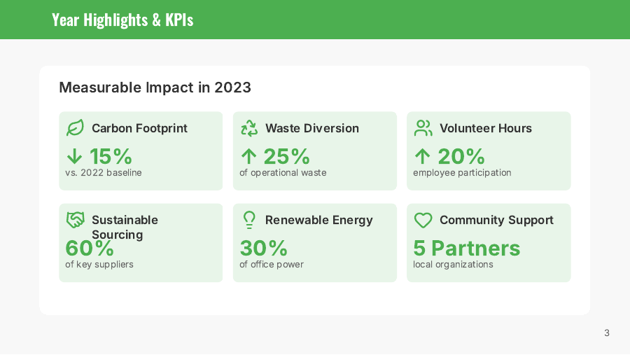 Annual Sustainability Review for Startups