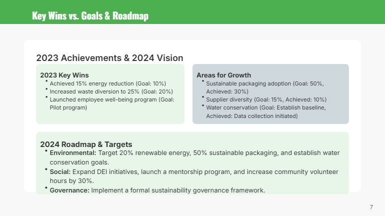 Annual Sustainability Review for Startups