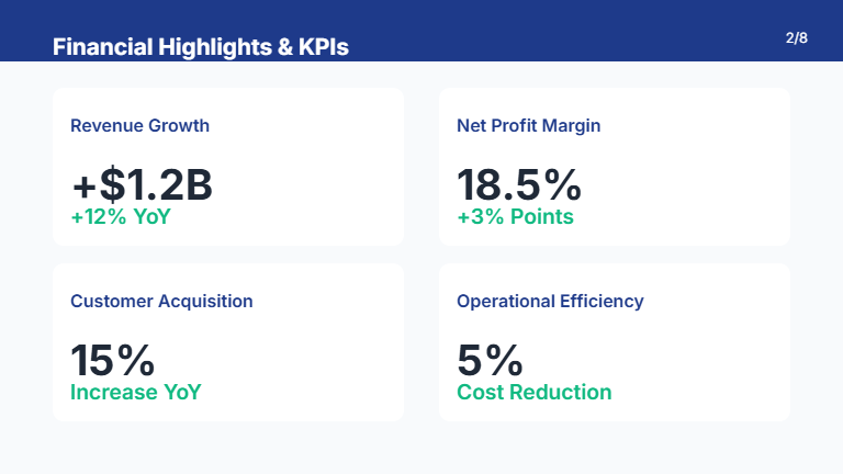Annual Strategic Review for Executives