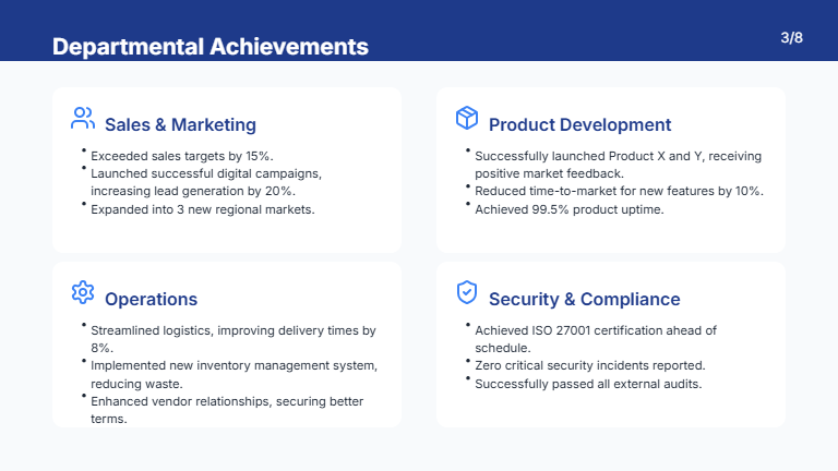 Annual Strategic Review for Executives