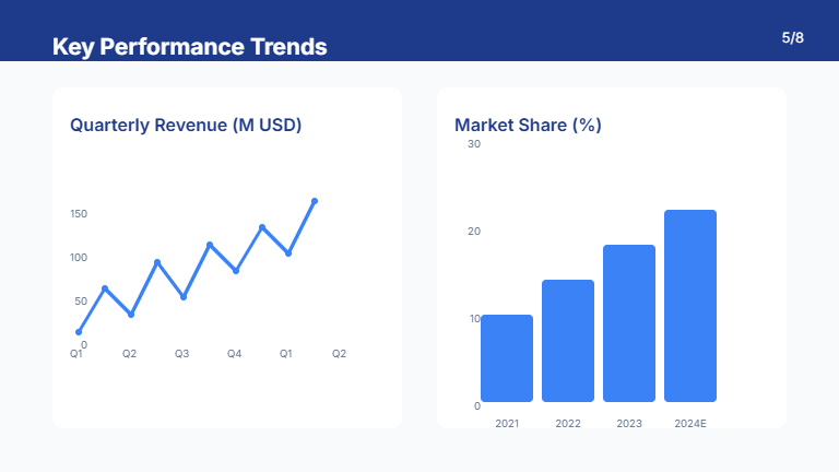 Annual Strategic Review for Executives