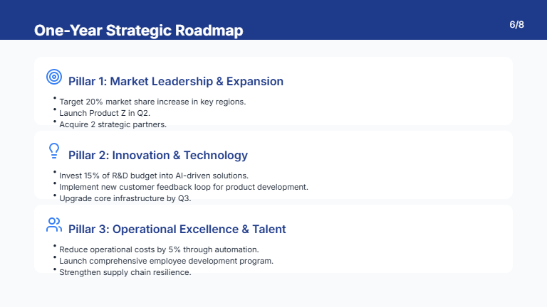 Annual Strategic Review for Executives