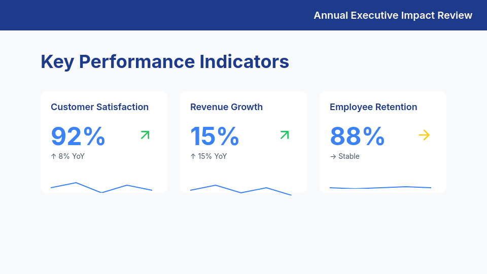 Annual Executive Impact Review