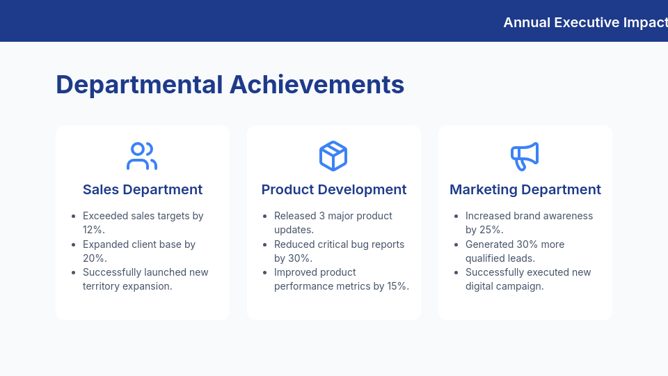 Annual Executive Impact Review