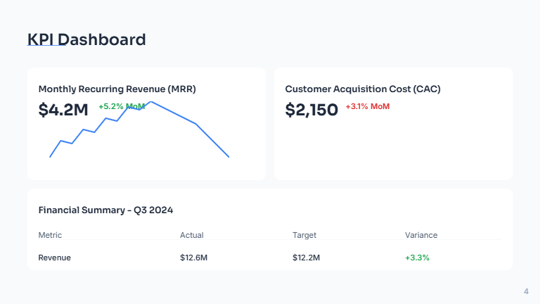 Boardroom Strategic Update for Executives