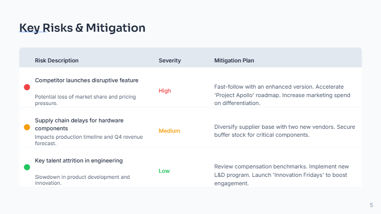 Boardroom Strategic Update for Executives
