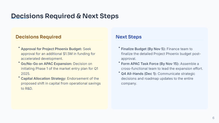 Boardroom Strategic Update for Executives
