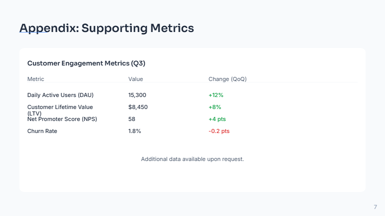 Boardroom Strategic Update for Executives