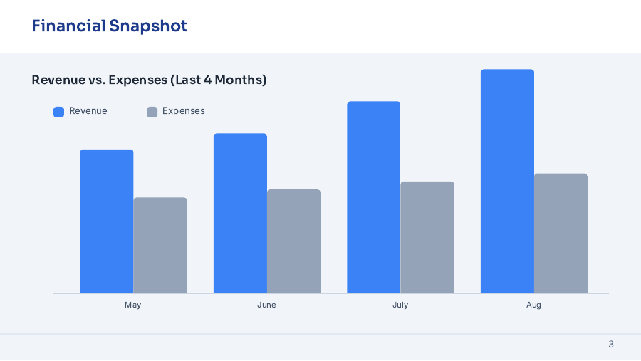 Board Strategic Growth Briefing