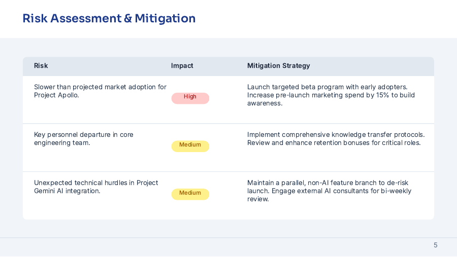 Board Strategic Growth Briefing