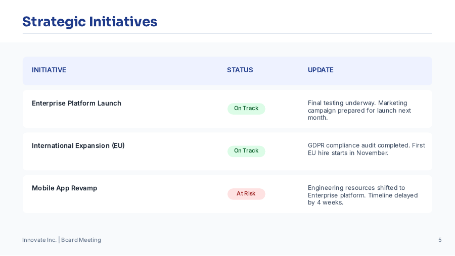 Board Strategy Agenda for Startups