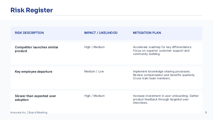 Board Strategy Agenda for Startups