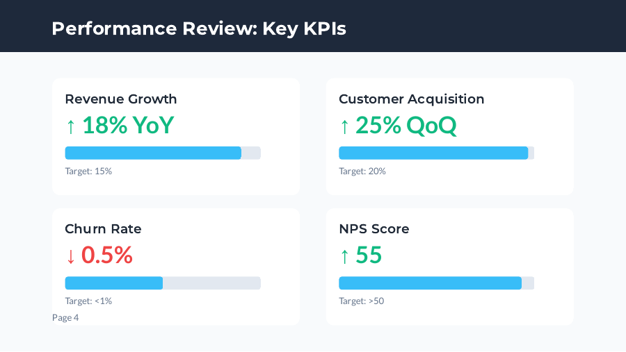 Board Deck: Quarterly Strategy & Metrics