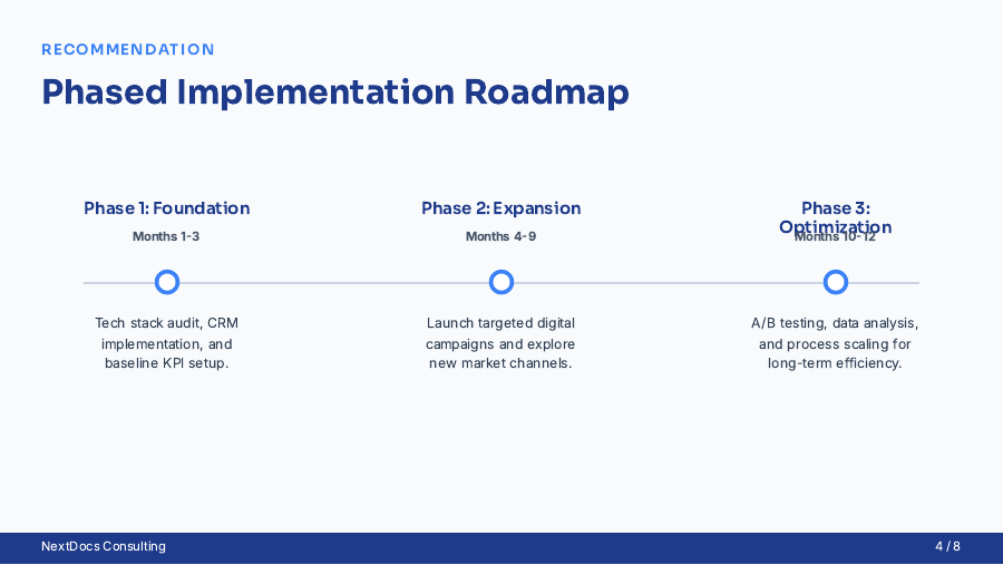 Consulting Engagement: Growth Strategy Deck