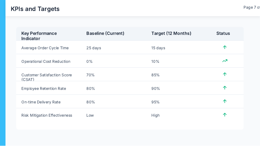 Client Strategy Review for Consulting Teams