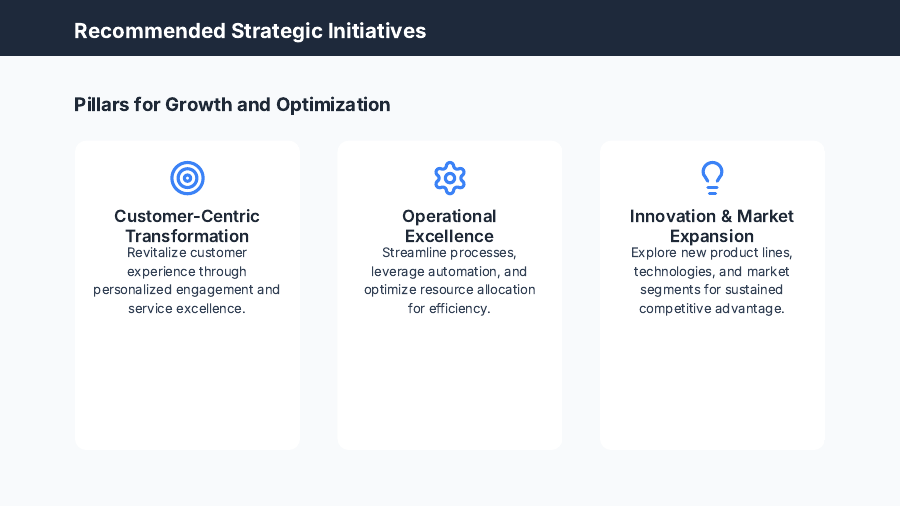 Consulting Strategy Roadmap for Executives