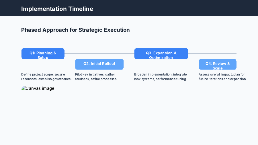 Consulting Strategy Roadmap for Executives
