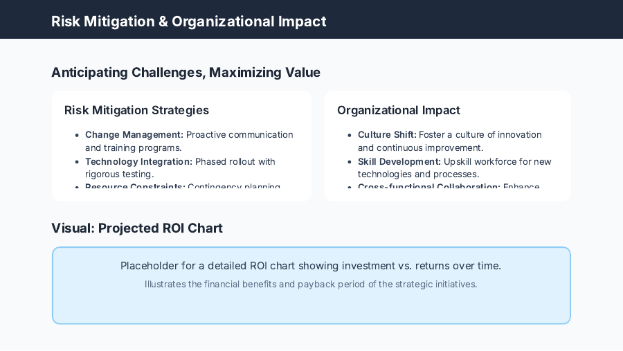 Consulting Strategy Roadmap for Executives