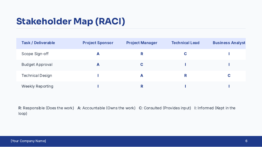 Consulting Project Kickoff & Scope Deck