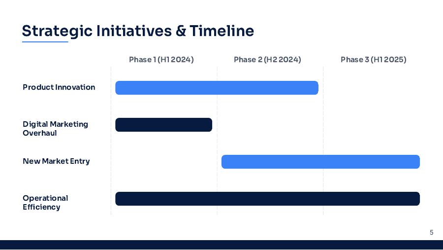 Executive Growth Strategy Roadmap for Clients