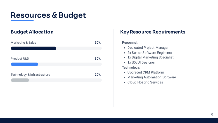 Executive Growth Strategy Roadmap for Clients