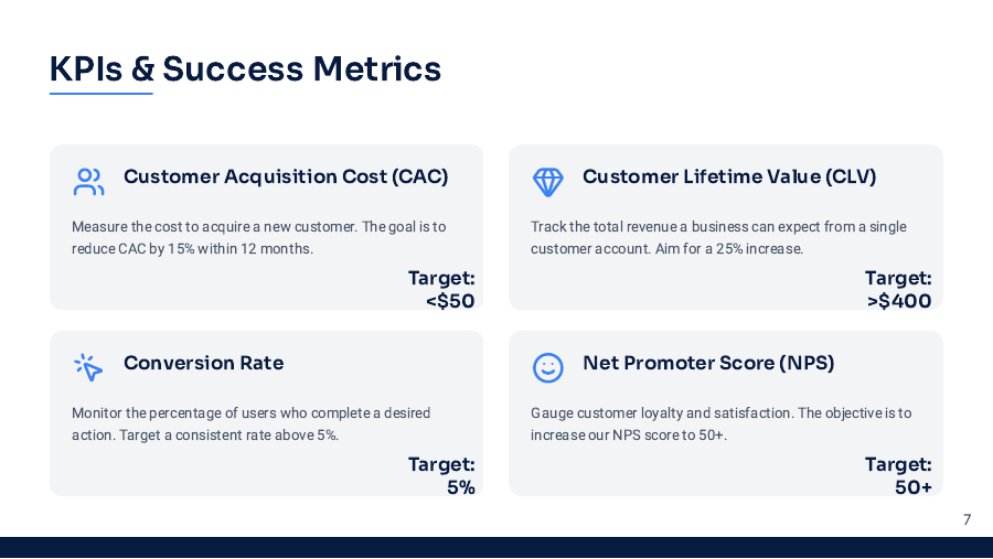 Executive Growth Strategy Roadmap for Clients