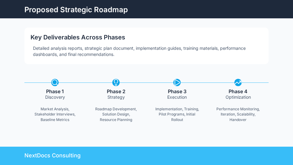 Client Strategy Roadmap & Workshop Plan