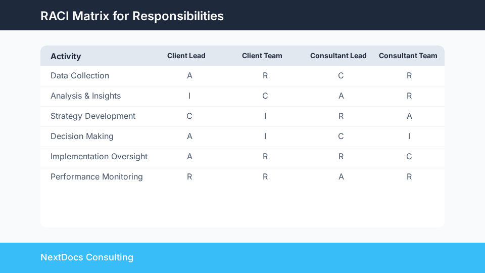 Client Strategy Roadmap & Workshop Plan