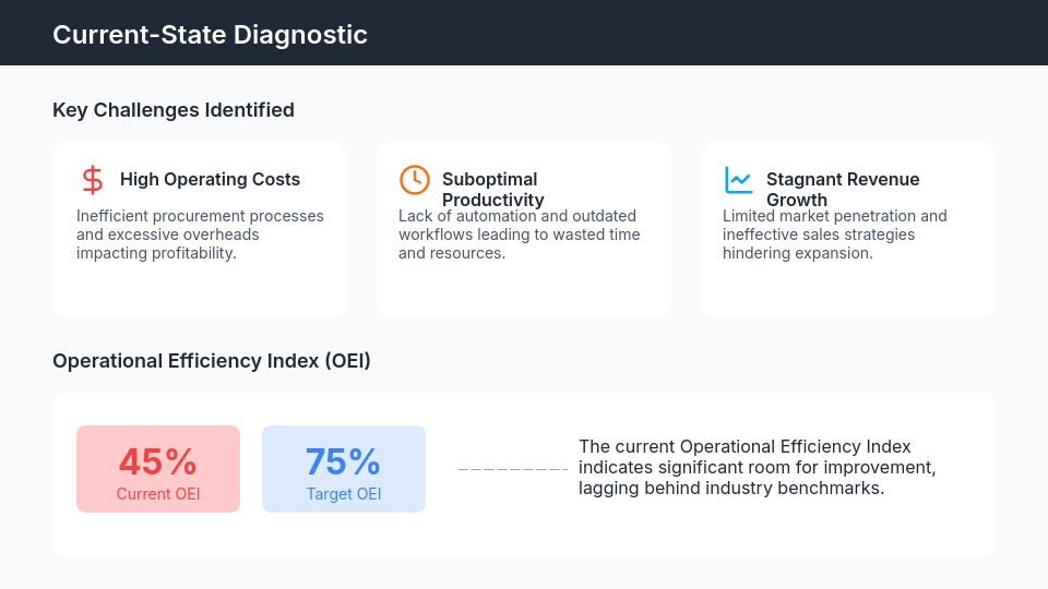 Operational Turnaround Deck for Mid-Market CFOs
