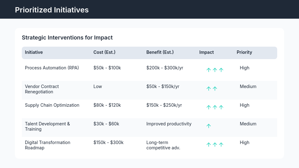 Operational Turnaround Deck for Mid-Market CFOs
