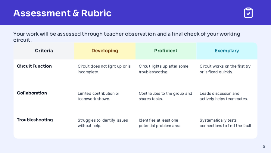 Interactive STEM Lesson for Middle School
