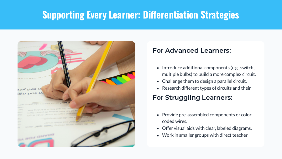 Interactive STEM Lesson: Assessment Focus