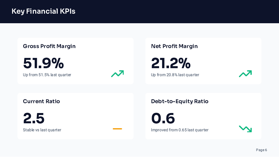 Quarterly Financial Review for Executives