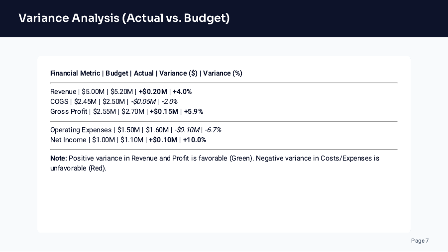 Quarterly Financial Review for Executives