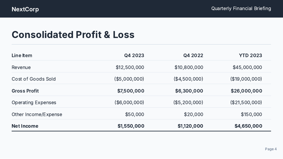 SMB Quarterly Financial Performance Briefing