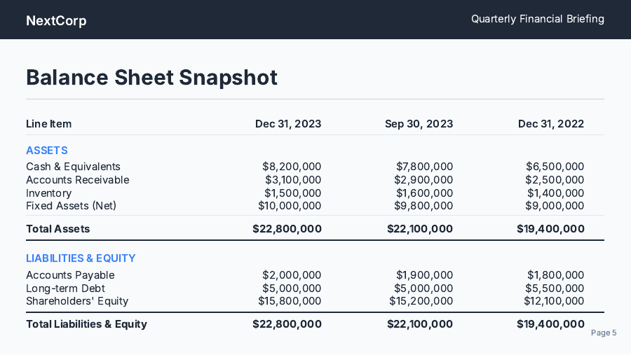SMB Quarterly Financial Performance Briefing