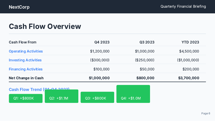 SMB Quarterly Financial Performance Briefing