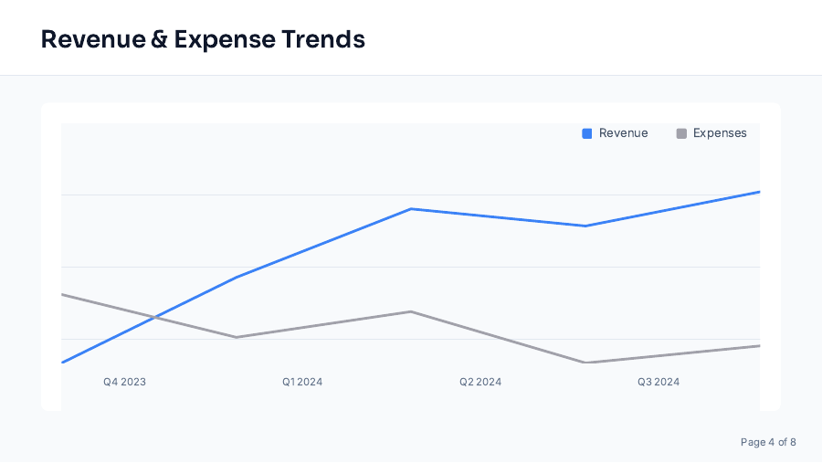 Quarterly Financial Review for Executives