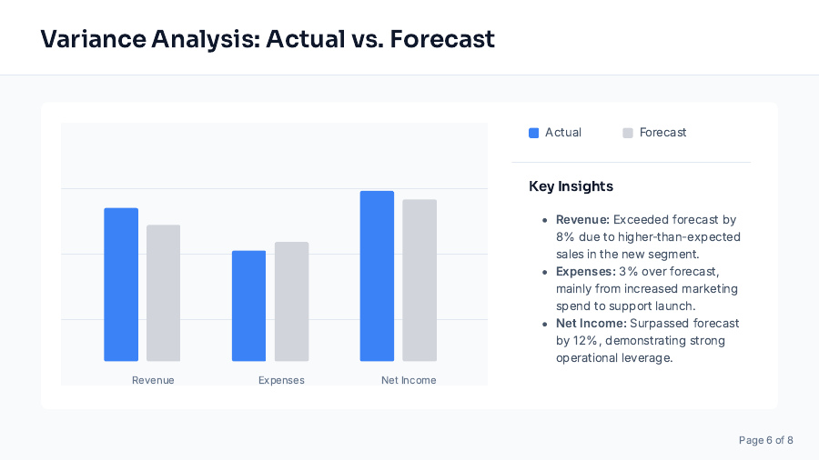 Quarterly Financial Review for Executives