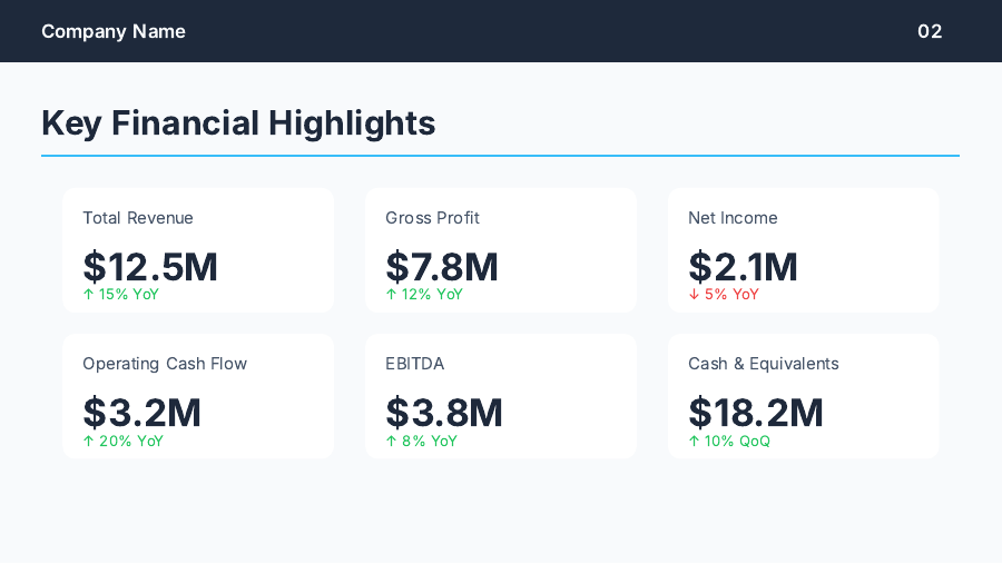 Quarterly Financial Briefing for Board