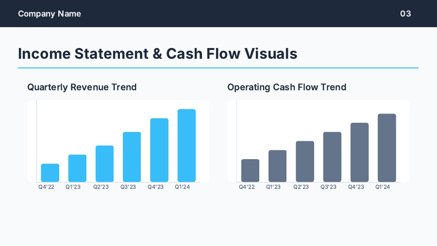 Quarterly Financial Briefing for Board