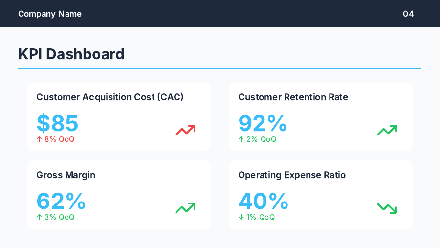 Quarterly Financial Briefing for Board