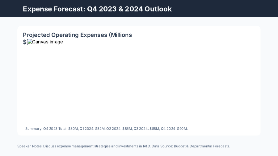 Quarterly Financial Forecast & KPI Review for CFOs