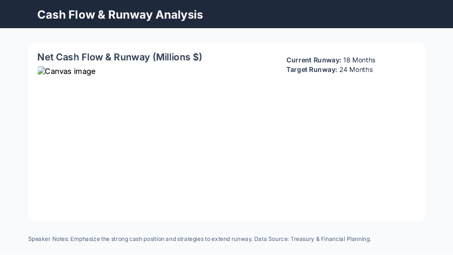 Quarterly Financial Forecast & KPI Review for CFOs