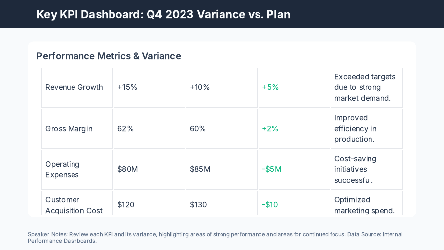 Quarterly Financial Forecast & KPI Review for CFOs