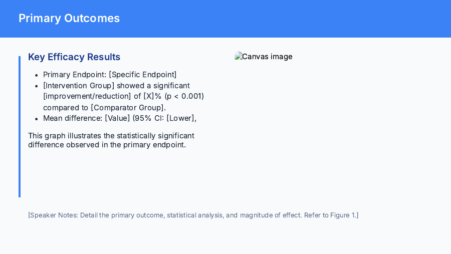 Clinical Trial Results Briefing for Clinicians